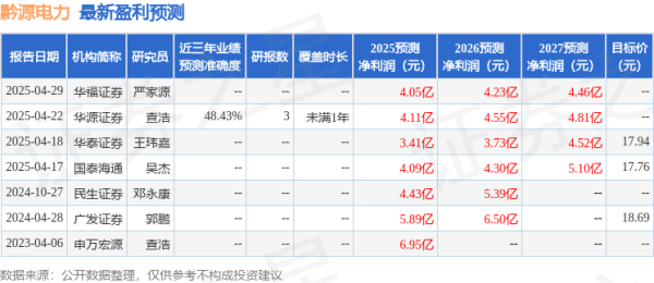 本地股票配资公司 华源证券：给予黔源电力买入评级
